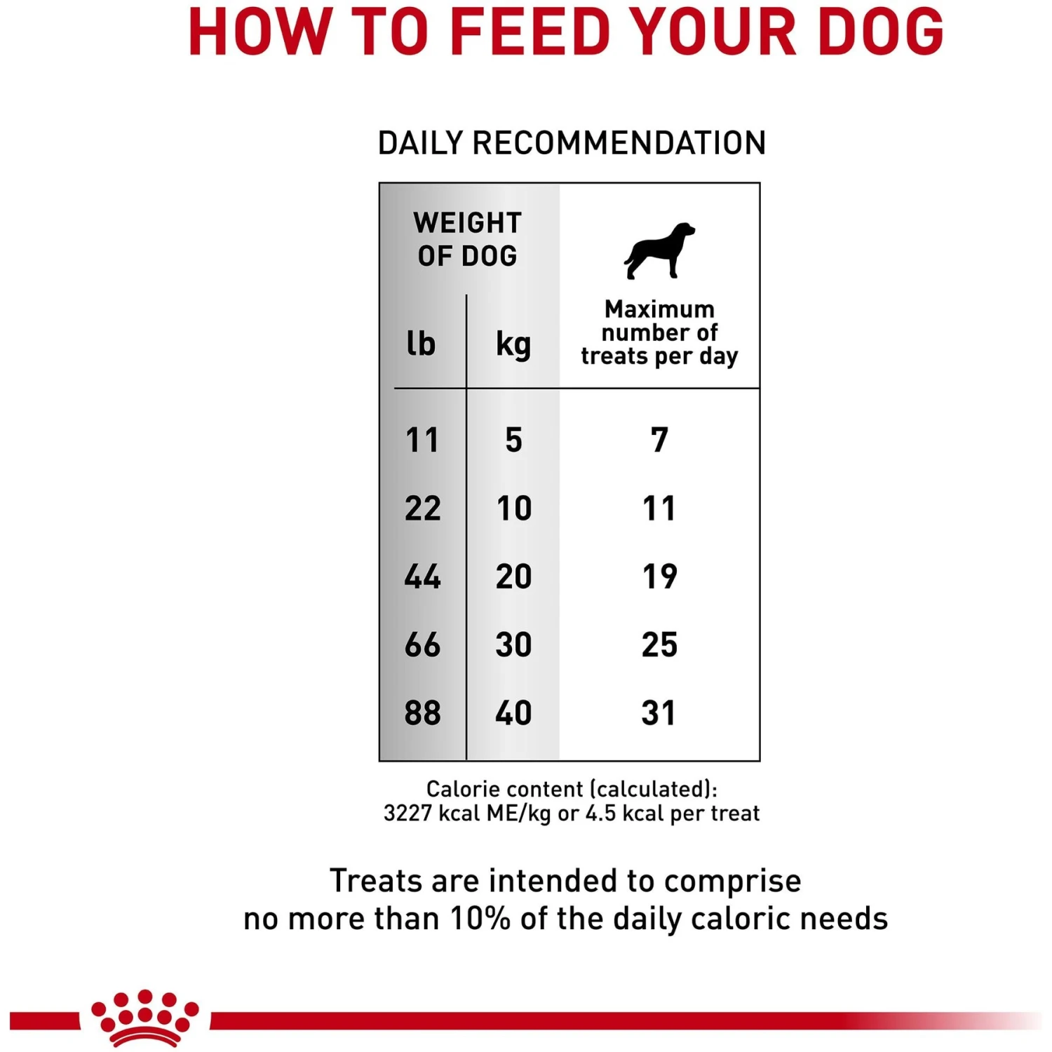 Royal Canin Veterinary Diet Adult Gastrointestinal Dog Treats 6 Royal Canin Veterinary Diet Adult Gastrointestinal Dog Treats - Image 4