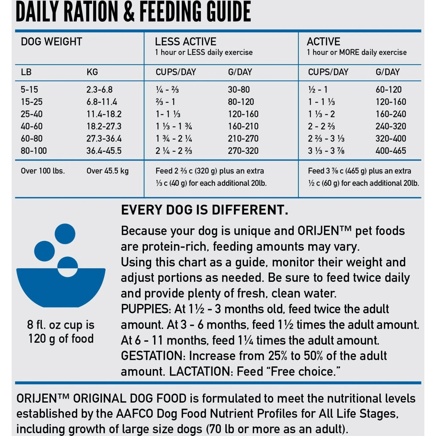 ORIJEN Original Grain-Free Dry Dog Food 9 ORIJEN Original Grain-Free Dry Dog Food - Image 7