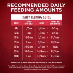 Purina ONE SmartBlend Grain-Free True Instinct Classic Ground With Real Turkey & Venison Canned Dog Food 16 Purina ONE SmartBlend Grain-Free True Instinct Classic Ground With Real Turkey & Venison Canned Dog Food -Snuggle Paws 102391 PT7. AC SS1800 V1668811157