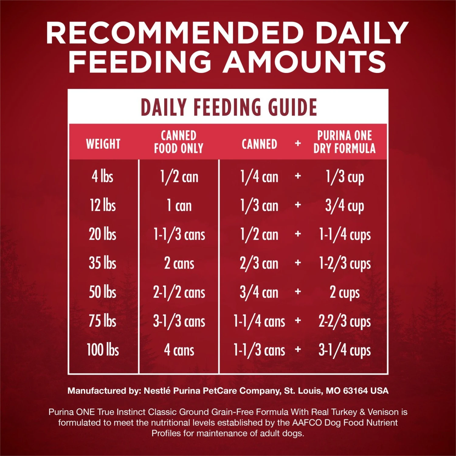 Purina ONE SmartBlend Grain-Free True Instinct Classic Ground With Real Turkey & Venison Canned Dog Food 9 Purina ONE SmartBlend Grain-Free True Instinct Classic Ground With Real Turkey & Venison Canned Dog Food - Image 7