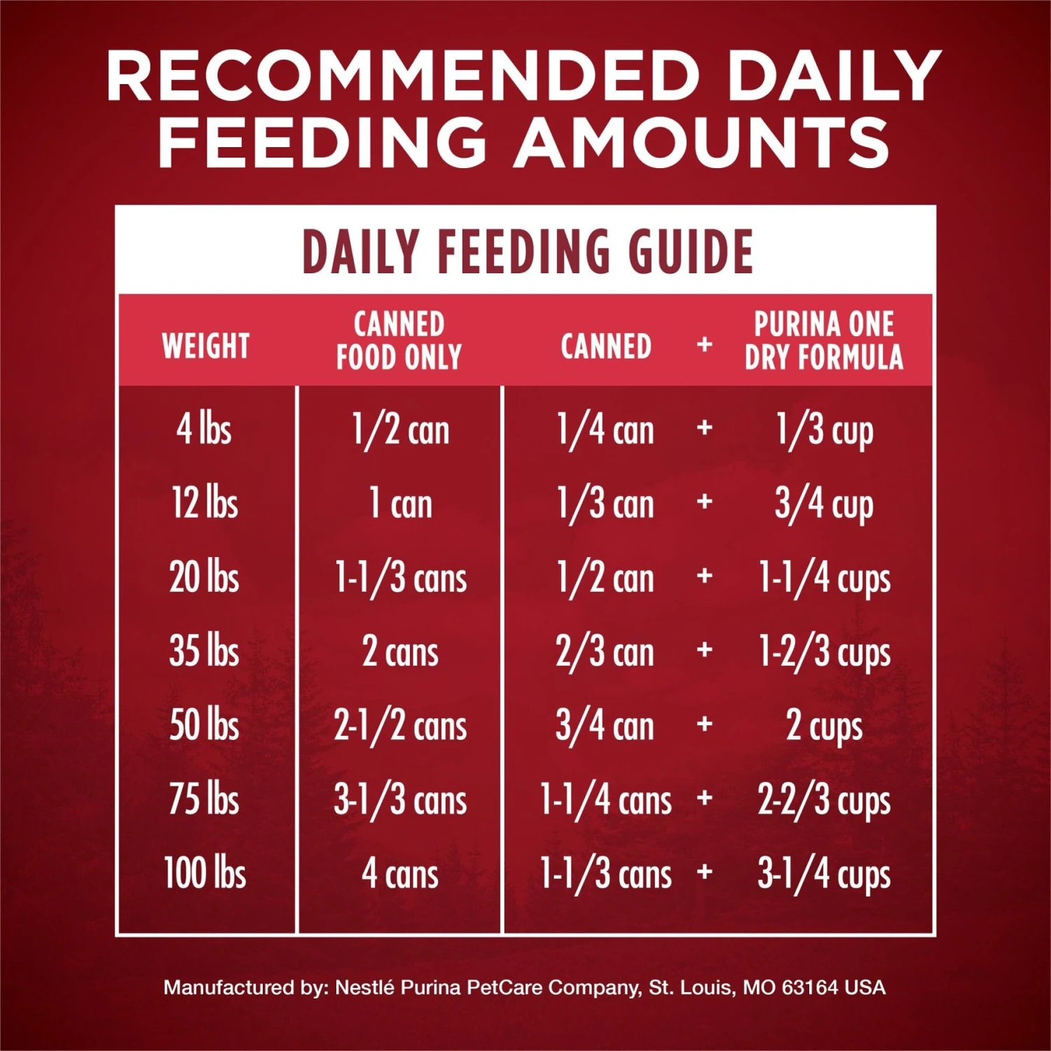 Purina ONE SmartBlend Grain-Free True Instinct Classic Ground With Real Turkey & Venison Canned Dog Food 10 Purina ONE SmartBlend Grain-Free True Instinct Classic Ground With Real Turkey & Venison Canned Dog Food - Image 8