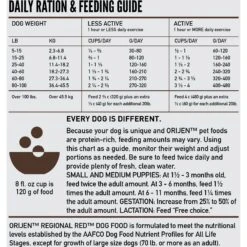 ORIJEN Regional Red Grain-Free Dry Dog Food 17 ORIJEN Regional Red Grain-Free Dry Dog Food -Snuggle Paws 106513 PT6. AC SS1800 V1685629498