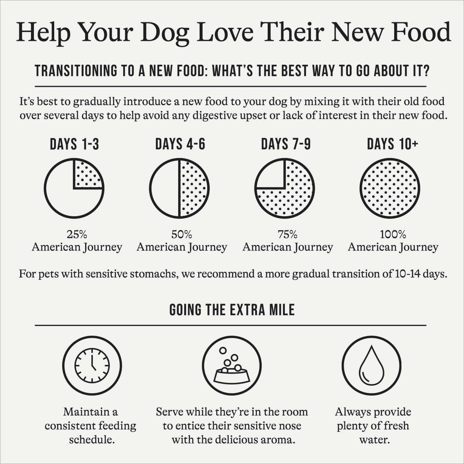 American Journey Puppy Chicken & Sweet Potato Recipe Grain-Free Dry Dog Food 10 American Journey Puppy Chicken & Sweet Potato Recipe Grain-Free Dry Dog Food - Image 8