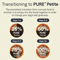 CANIDAE PURE Petite All Stages Small Breed Terrine Style Dinner With Chicken & Peas Wet Dog Food Trays, 3.5-oz, Case Of 12 13 CANIDAE PURE Petite All Stages Small Breed Terrine Style Dinner With Chicken & Peas Wet Dog Food Trays, 3.5-oz, Case Of 12 -Snuggle Paws 108460 PT6. AC SS1800 V1662667942