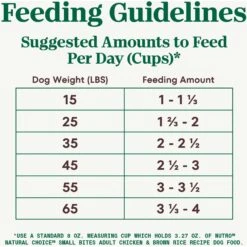 Nutro Natural Choice Small Bites Adult Chicken & Brown Rice Recipe Dry Dog Food -Snuggle Paws 109418 PT6. AC SS1800 V1691422425