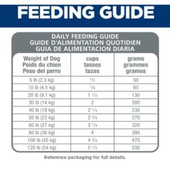 Hill's Science Diet Adult 7+ Senior Vitality Chicken Recipe Dry Dog Food 17 Hill's Science Diet Adult 7+ Senior Vitality Chicken Recipe Dry Dog Food -Snuggle Paws 109487 PT8. AC SS1800 V1597972593
