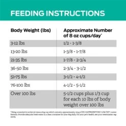 Purina Pro Plan Veterinary Diets EN Gastroenteric Low Fat Dry Dog Food 19 Purina Pro Plan Veterinary Diets EN Gastroenteric Low Fat Dry Dog Food -Snuggle Paws 109506 PT8. AC SS1800 V1700157589