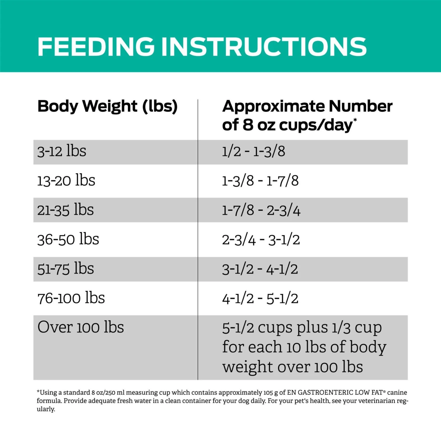 Purina Pro Plan Veterinary Diets EN Gastroenteric Low Fat Dry Dog Food 11 Purina Pro Plan Veterinary Diets EN Gastroenteric Low Fat Dry Dog Food - Image 9