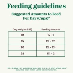 Nutro Natural Choice Small Breed Senior Chicken & Brown Rice Recipe Dry Dog Food 17 Nutro Natural Choice Small Breed Senior Chicken & Brown Rice Recipe Dry Dog Food -Snuggle Paws 109583 PT6. AC SS1800 V1691423580