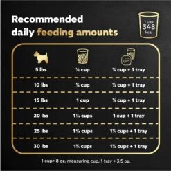 Cesar Rotisserie Chicken Flavor & Spring Vegetables Garnish Small Breed Dry Dog Food 17 Cesar Rotisserie Chicken Flavor & Spring Vegetables Garnish Small Breed Dry Dog Food -Snuggle Paws 110528 PT6. AC SS1800 V1695752347
