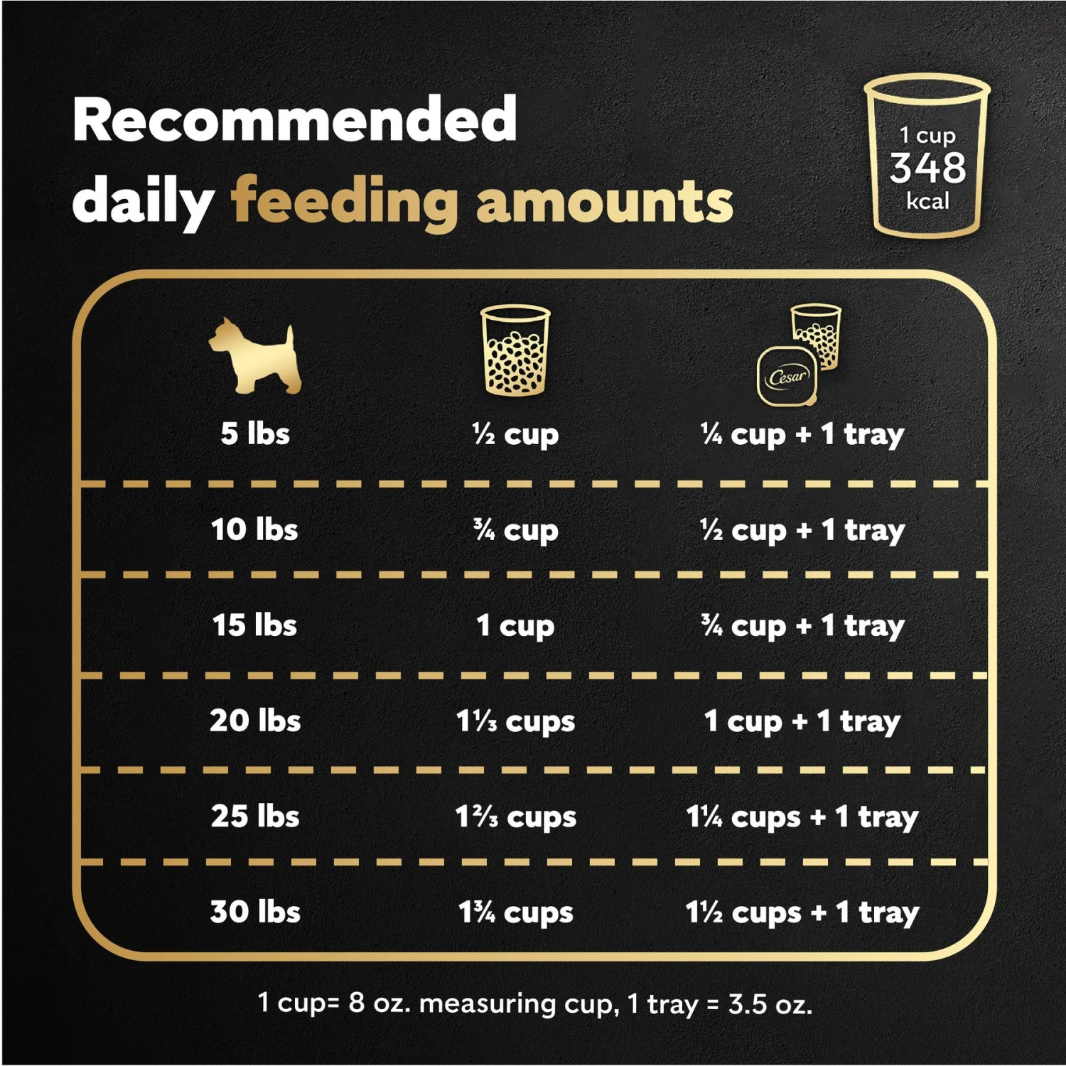 Cesar Rotisserie Chicken Flavor & Spring Vegetables Garnish Small Breed Dry Dog Food 9 Cesar Rotisserie Chicken Flavor & Spring Vegetables Garnish Small Breed Dry Dog Food - Image 7