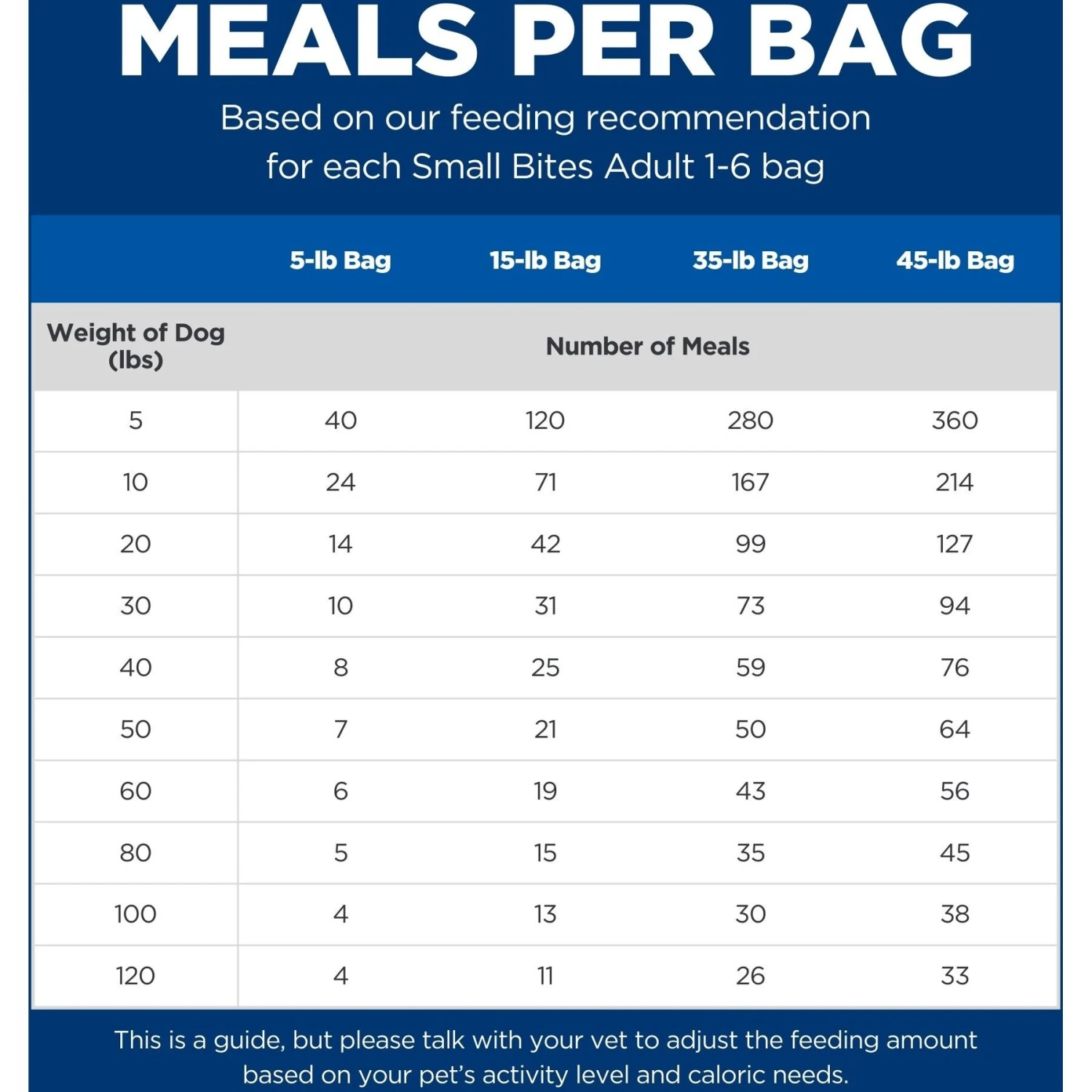 Hill's Science Diet Adult Small Bites Chicken & Barley Recipe Dry Dog Food 7 Hill's Science Diet Adult Small Bites Chicken & Barley Recipe Dry Dog Food - Image 5