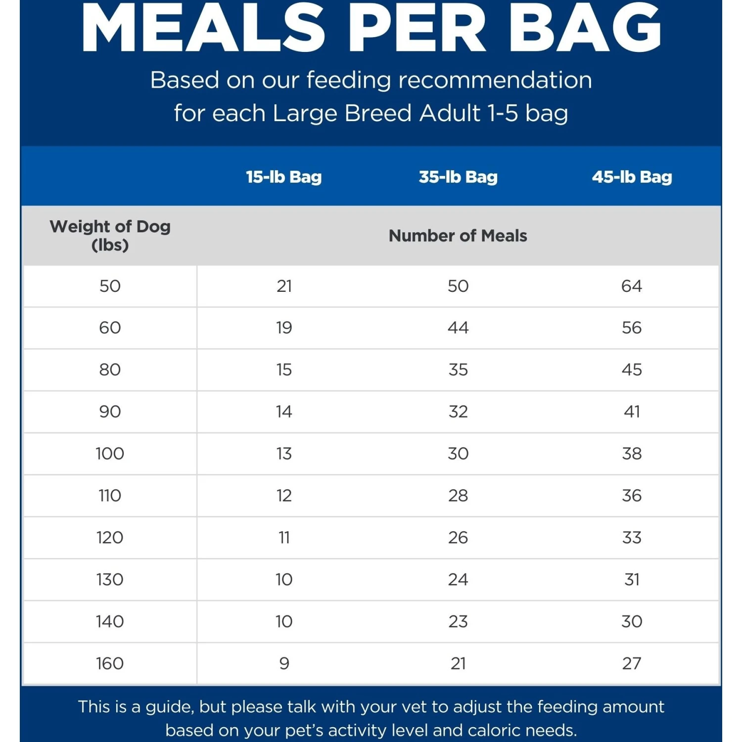 Hill's Science Diet Adult Large Breed Dry Dog Food 7 Hill's Science Diet Adult Large Breed Dry Dog Food - Image 5