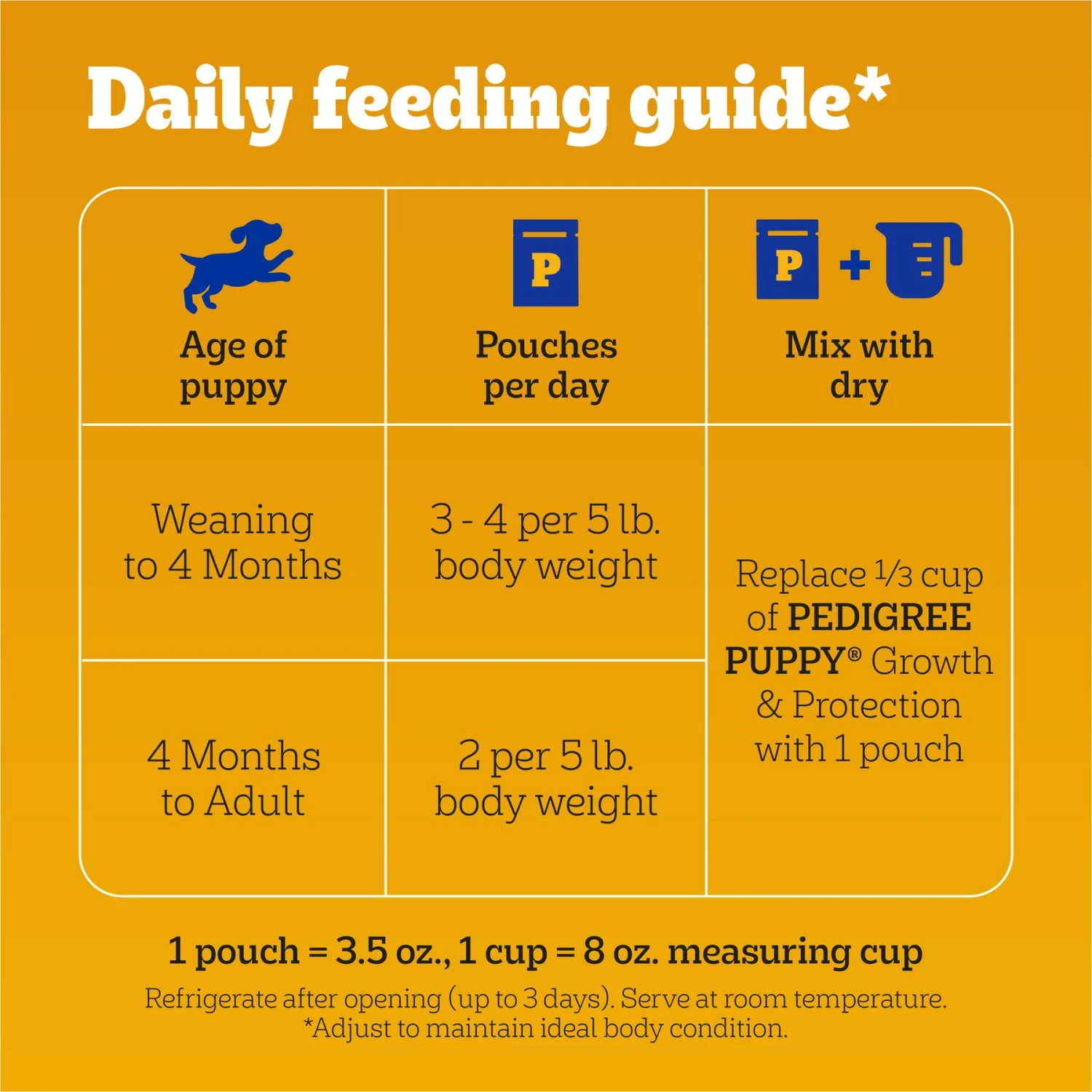 Pedigree Choice Cuts Puppy Morsels In Sauce With Chicken Adult Wet Dog Food 7 Pedigree Choice Cuts Puppy Morsels In Sauce With Chicken Adult Wet Dog Food - Image 5