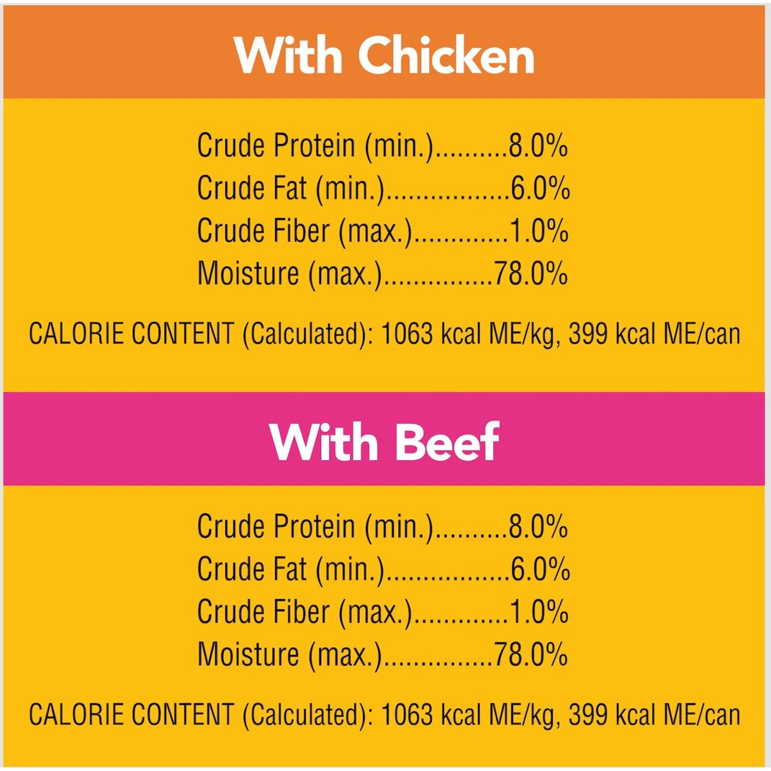 Pedigree Chopped Ground Dinner Chicken With Beef Adult Canned Wet Dog Food Variety Pack 10 Pedigree Chopped Ground Dinner Chicken With Beef Adult Canned Wet Dog Food Variety Pack - Image 8