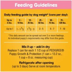 Pedigree Chopped Ground Dinner With Chicken & Beef Puppy Canned Wet Dog Food 15 Pedigree Chopped Ground Dinner With Chicken & Beef Puppy Canned Wet Dog Food -Snuggle Paws 114378 PT6. AC SS1800 V1665174176