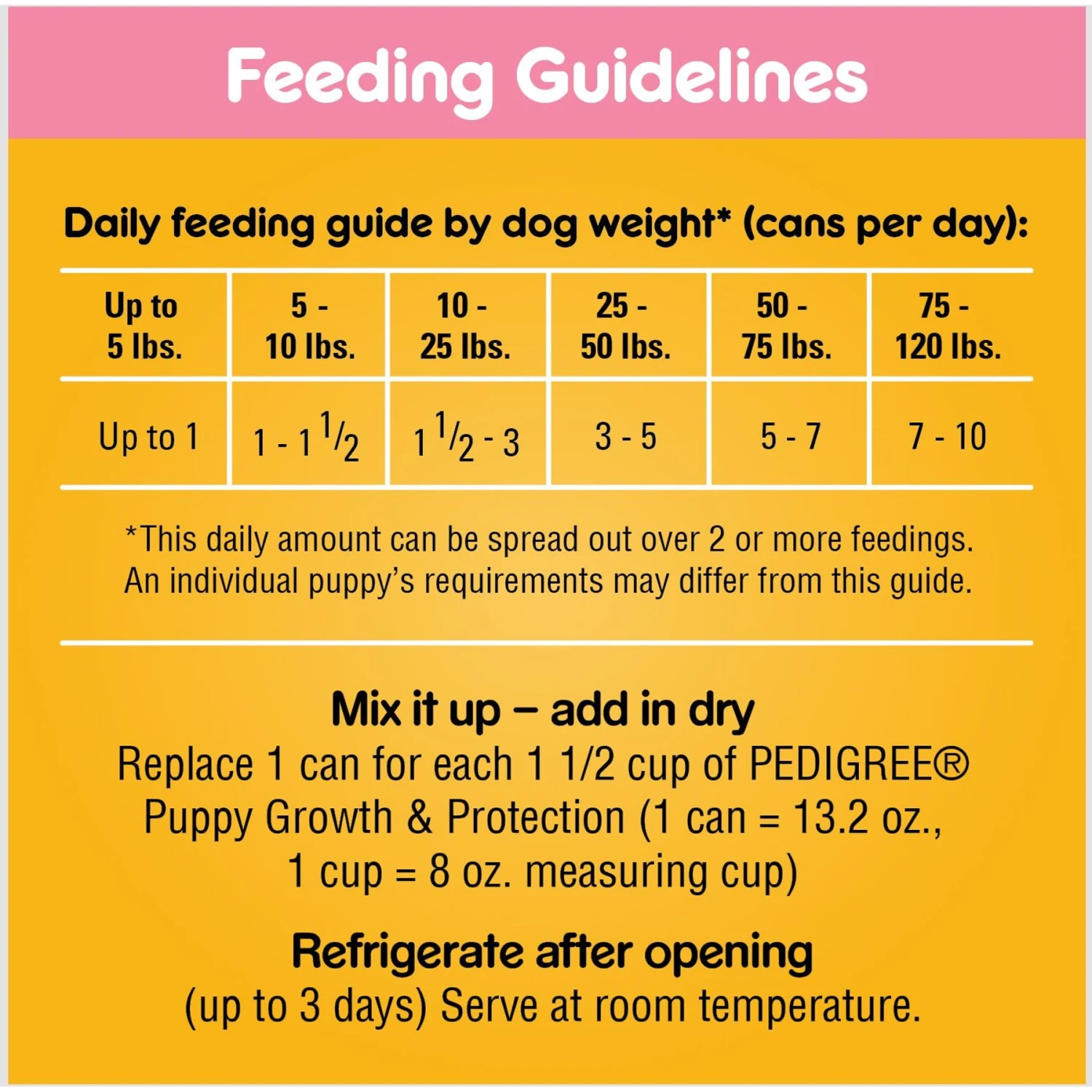 Pedigree Chopped Ground Dinner With Chicken & Beef Puppy Canned Wet Dog Food 9 Pedigree Chopped Ground Dinner With Chicken & Beef Puppy Canned Wet Dog Food - Image 7