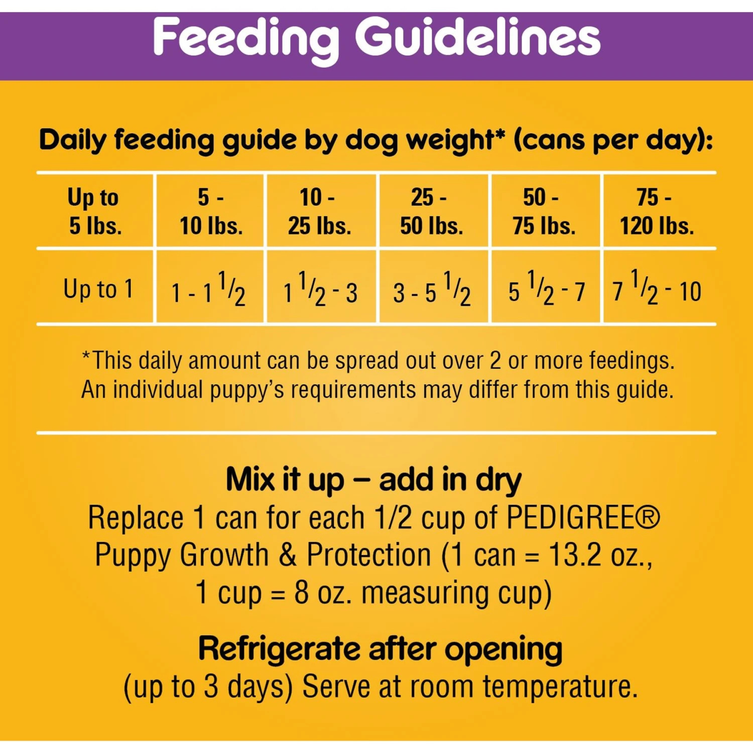 Pedigree Puppy Chopped Ground Lamb & Rice Recipe Wet Canned Dog Food 8 Pedigree Puppy Chopped Ground Lamb & Rice Recipe Wet Canned Dog Food - Image 6