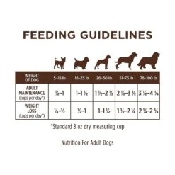 Instinct Limited Ingredient Diet Grain-Free Recipe With Real Turkey Freeze-Dried Raw Coated Dry Dog Food -Snuggle Paws 119105 PT7. AC SS1800 V1553718442