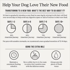 American Journey Limited Ingredient Salmon & Sweet Potato Recipe Grain-Free Dry Dog Food -Snuggle Paws 121276 PT7. AC SS1800 V1680545177