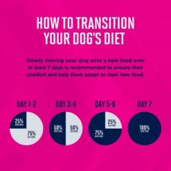 Eukanuba Adult Mixed Grill Chicken & Beef Dinner In Gravy Canned Dog Food -Snuggle Paws 121988 PT3. AC SS1800 V1620164250