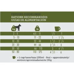 Inukshuk Professional Dry Dog Food 26/16 -Snuggle Paws 122047 PT5. AC SS1800 V1635904852