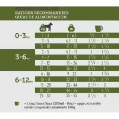 Inukshuk Professional Dry Dog Food 26/16 -Snuggle Paws 122047 PT6. AC SS1800 V1635895775