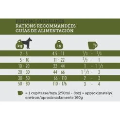 Inukshuk Professional Dry Dog Food 32/32 -Snuggle Paws 122051 PT5. AC SS1800 V1635893962