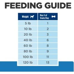 Hill's Prescription Diet Hypo Crunchy Dog Treats 19 Hill's Prescription Diet Hypo Crunchy Dog Treats -Snuggle Paws 127908 PT8. AC SS1800 V1658285360