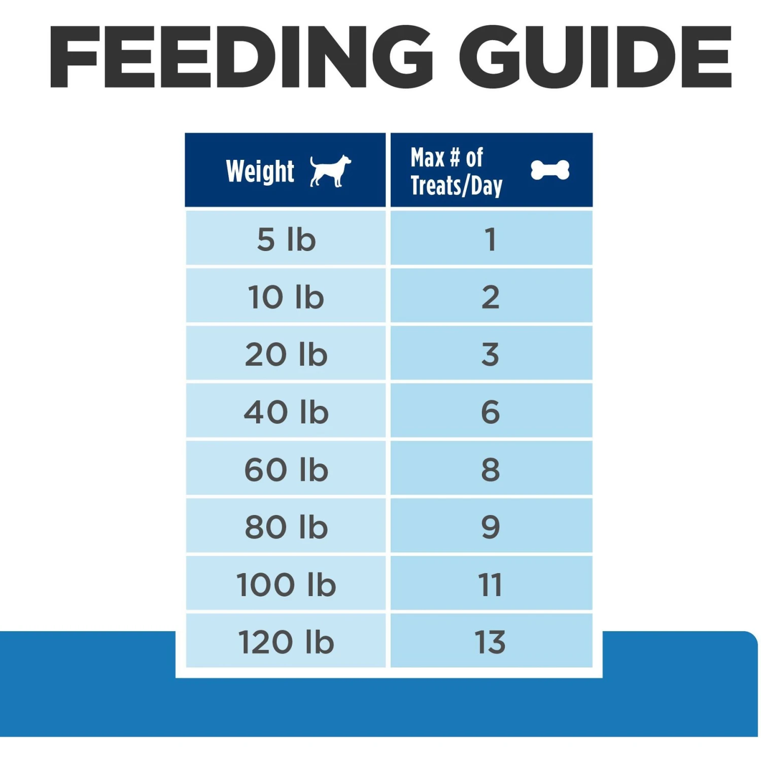 Hill's Prescription Diet Hypo Crunchy Dog Treats 11 Hill's Prescription Diet Hypo Crunchy Dog Treats - Image 9