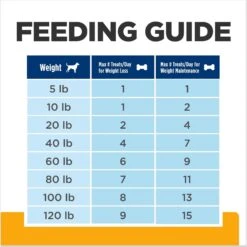 Hill's Prescription Diet Original Crunchy Dog Treats 16 Hill's Prescription Diet Original Crunchy Dog Treats -Snuggle Paws 127909 PT5. AC SS1800 V1669842395