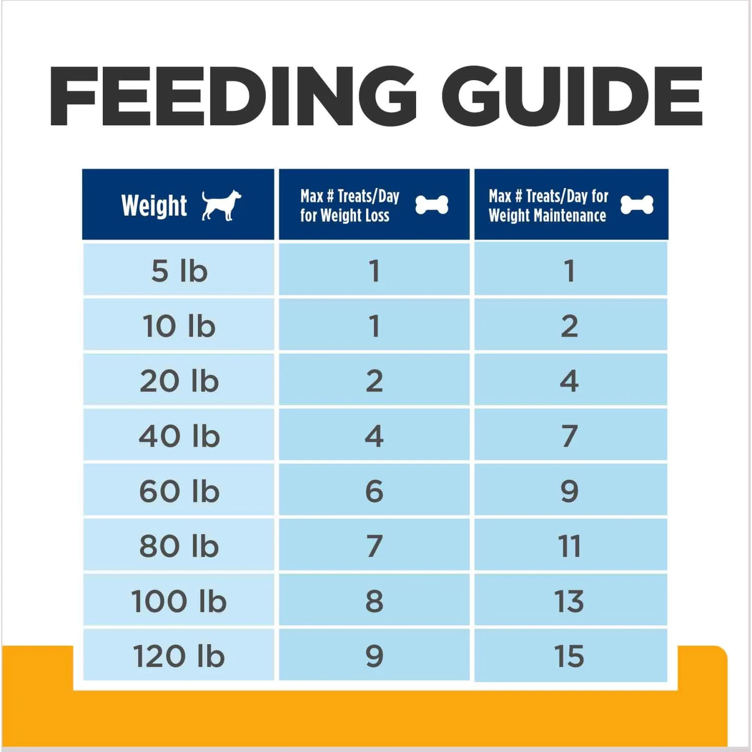 Hill's Prescription Diet Original Crunchy Dog Treats 8 Hill's Prescription Diet Original Crunchy Dog Treats - Image 6