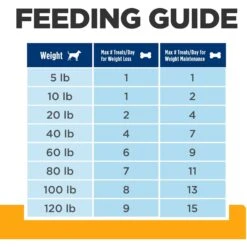 Hill's Prescription Diet Original Crunchy Dog Treats 19 Hill's Prescription Diet Original Crunchy Dog Treats -Snuggle Paws 127909 PT8. AC SS1800 V1658190874