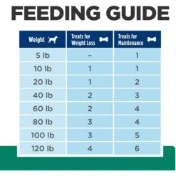 Hill's Prescription Diet Metabolic Crunchy Dog Treats -Snuggle Paws 127910 PT8. AC SS1800 V1658206662