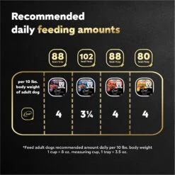 Cesar Loaf In Sauce Variety Pack Grain-Free Small Breed Adult Wet Dog Food Trays -Snuggle Paws 128531 PT6. AC SS1800 V1695676462