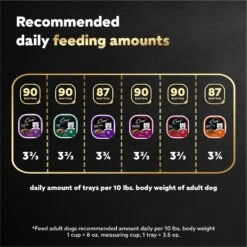 Cesar Classic Loaf In Sauce Variety Pack Grain-Free Small Breed Adult Wet Dog Food Trays -Snuggle Paws 128536 PT7. AC SS1800 V1695676403