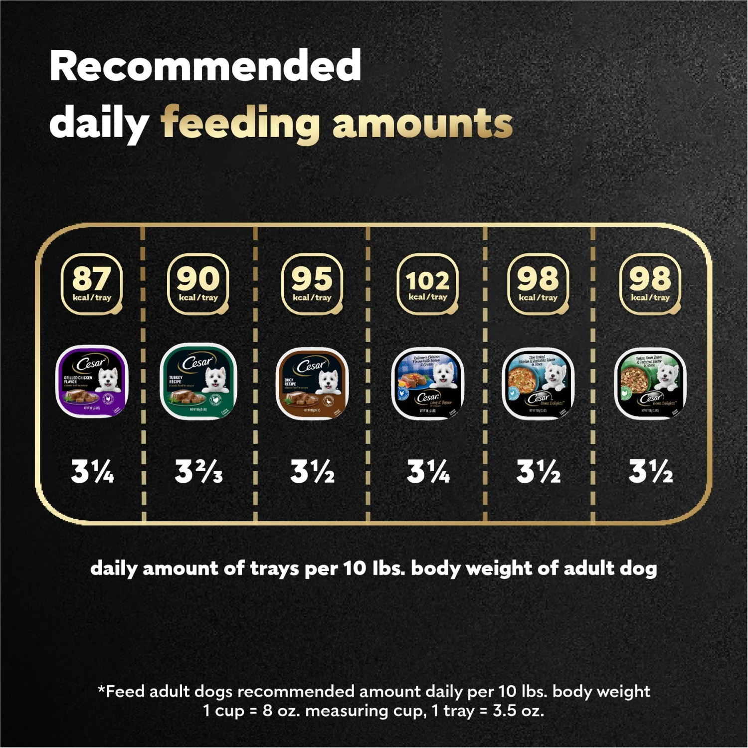 Cesar Poultry Lovers Variety Pack Small Breed Adult Wet Dog Food Trays 10 Cesar Poultry Lovers Variety Pack Small Breed Adult Wet Dog Food Trays - Image 8