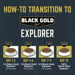 Black Gold Explorer Mature 7+ Formula Dry Dog Food, 40-lb Bag 13 Black Gold Explorer Mature 7+ Formula Dry Dog Food, 40-lb Bag -Snuggle Paws 133069 PT4. AC SS1800 V1652741209