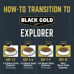 Black Gold Explorer Original Performance 26/18 Dry Dog Food 16 Black Gold Explorer Original Performance 26/18 Dry Dog Food -Snuggle Paws 133092 PT5. AC SS1800 V1657655414