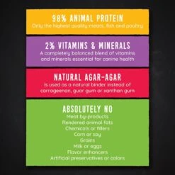 Hound & Gatos 98% Turkey & Liver Grain-Free Dog Food -Snuggle Paws 138362 PT4. AC SS1800 V1594848675