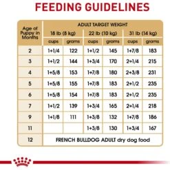 Royal Canin Breed Health Nutrition French Bulldog Puppy Dry Dog Food 19 Royal Canin Breed Health Nutrition French Bulldog Puppy Dry Dog Food -Snuggle Paws 138982 PT8. AC SS1800 V1697213153