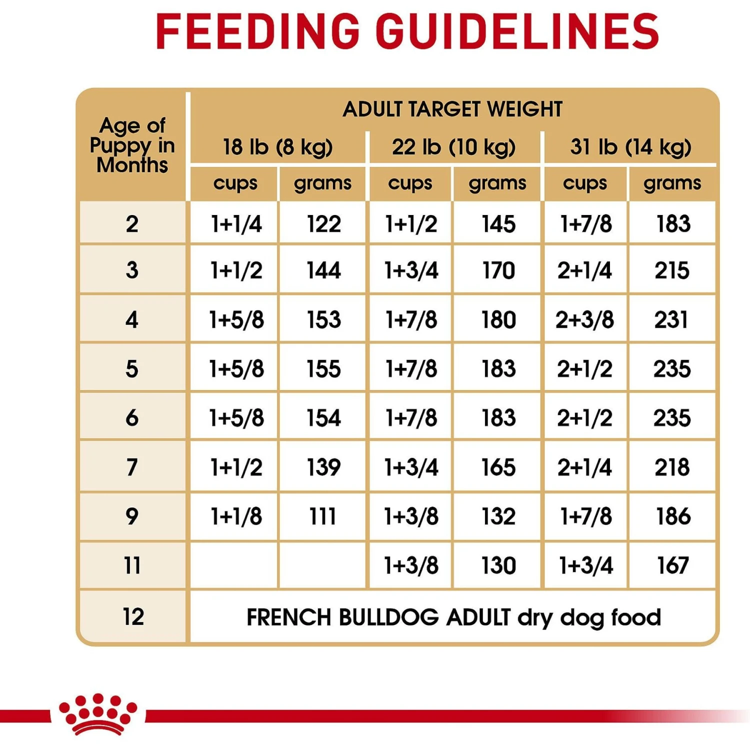 Royal Canin Breed Health Nutrition French Bulldog Puppy Dry Dog Food 11 Royal Canin Breed Health Nutrition French Bulldog Puppy Dry Dog Food - Image 9