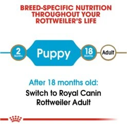 Royal Canin Breed Health Nutrition Rottweiler Puppy Dry Dog Food 17 Royal Canin Breed Health Nutrition Rottweiler Puppy Dry Dog Food -Snuggle Paws 139004 PT6. AC SS1800 V1697212765