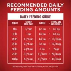Purina ONE +Plus Adult Classic Ground Vibrant Maturity Adult 7+ Turkey & Barley Entree Canned Dog Food -Snuggle Paws 139323 PT8. AC SS1800 V1659969266