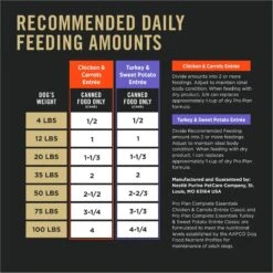 Purina Pro Plan Complete Essentials Variety Pack Grain-Free Canned Dog Food -Snuggle Paws 141299 PT8. AC SS1800 V1671815231