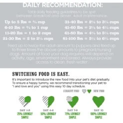 I And Love And You Lovingly Simple Limited Ingredient Diet Lamb And Sweet Potato Dry Dog Food -Snuggle Paws 141537 PT8. AC SS1800 V1583853493