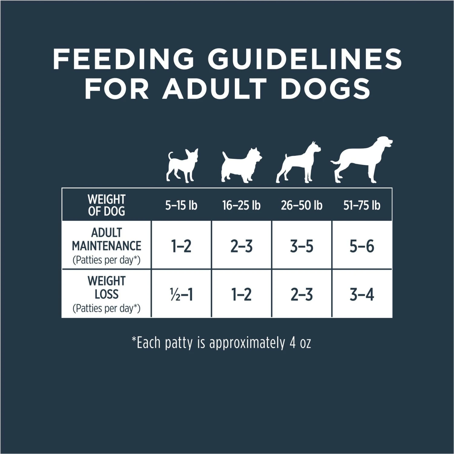 Instinct Frozen Raw Patties Grain-Free Real Beef Recipe Dog Food 10 Instinct Frozen Raw Patties Grain-Free Real Beef Recipe Dog Food - Image 8