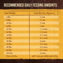 Merrick Grain-Free Wet Dog Food Real Chicken Recipe 15 Merrick Grain-Free Wet Dog Food Real Chicken Recipe -Snuggle Paws 144750 PT4. AC SS1800 V1643413635