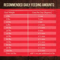 Merrick Grain-Free Real Texas Beef Dinner Canned Dog Food -Snuggle Paws 144752 PT4. AC SS1800 V1643414546