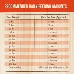 Merrick Grain-Free Wet Dog Food Turducken -Snuggle Paws 144754 PT4. AC SS1800 V1644911214